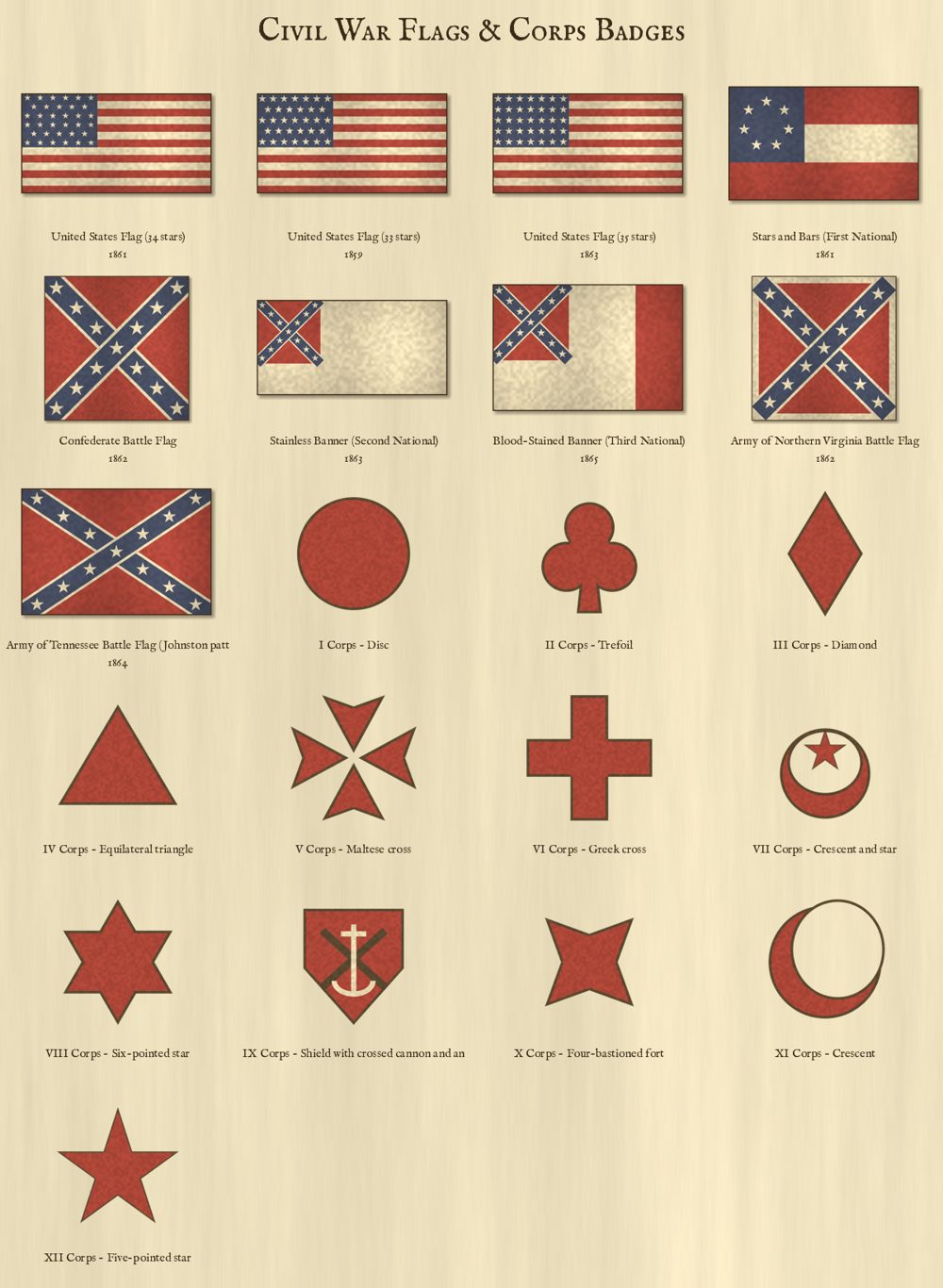 Flags and corps emblems